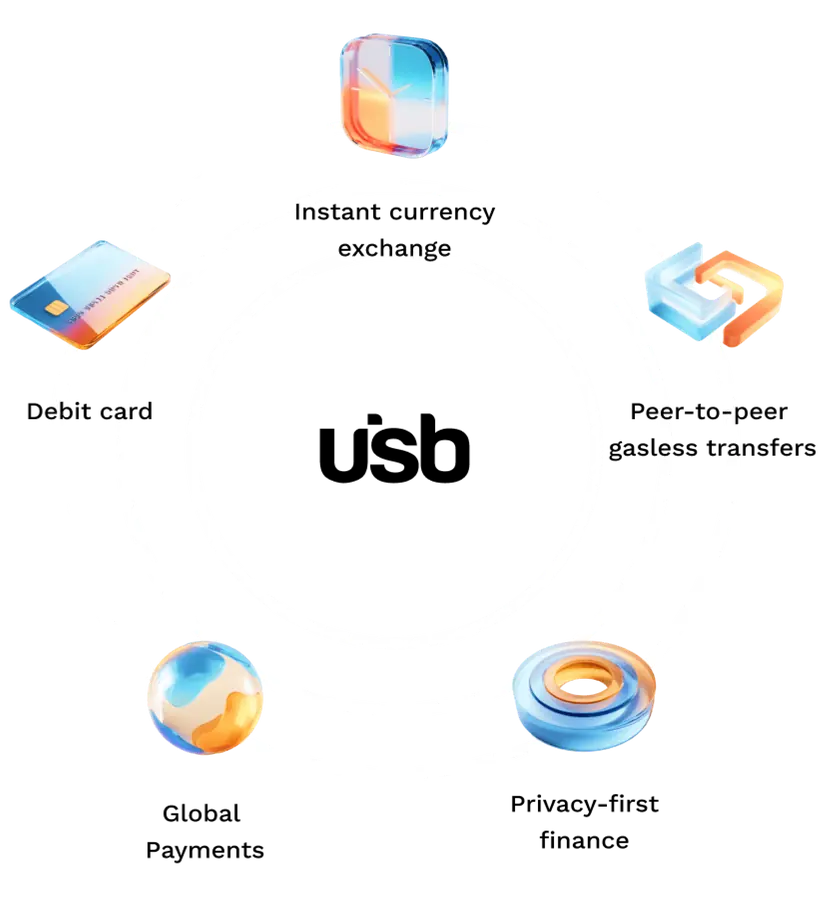 USB ecosystem: debit card, instant currency exchange, peer-to-peer gasless transfers, global payments, privacy-first finance
